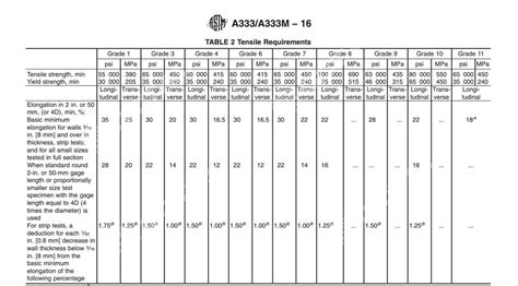 astm a333 spec sheet